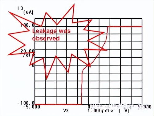 半导体器件失效的分析研究