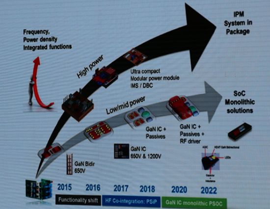 宽禁带与超宽禁带半导体器件新进展 西电郝跃院士团队在320GHz millimeter-wave GaN器件上的突破